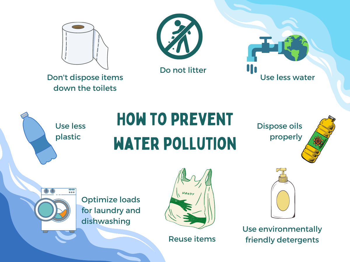 Graphics showing tips on how to prevent water pollution