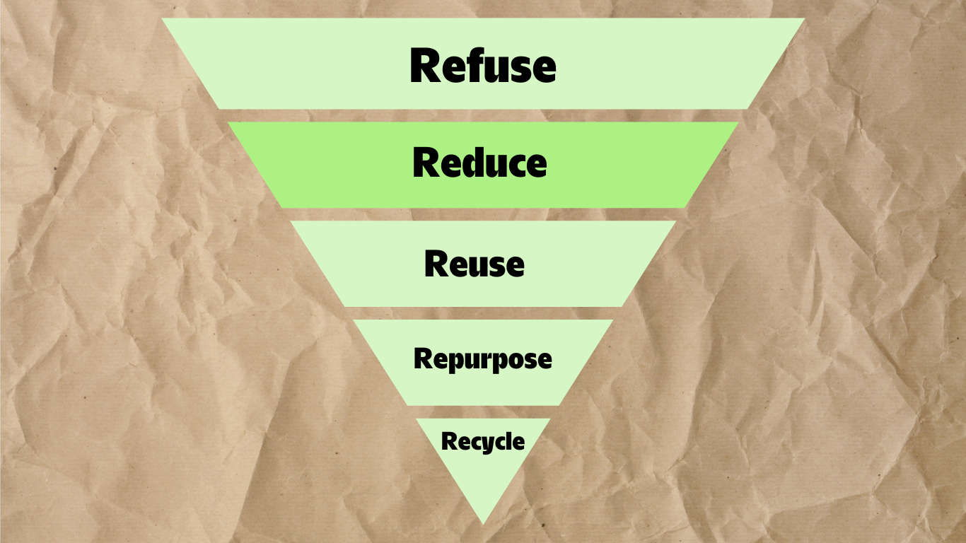Aspect of reducing consumption as 2nd step in the pyramid of the 5 Rs of Zero Waste