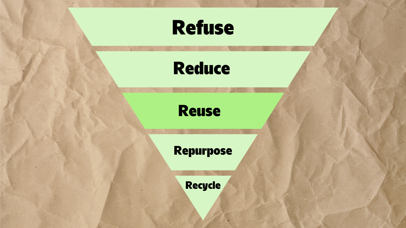 Aspect of reusing items as 3rd step in the pyramid of the 5 Rs of Zero Waste